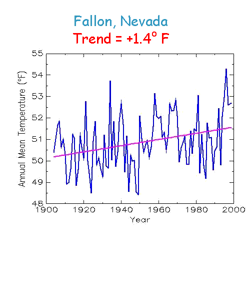Ghostbusting Temperatures Nevada