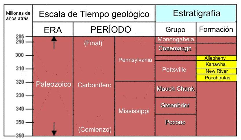 escala tiempo geológico