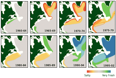 freshwater v. saltwater, 1960-2002
