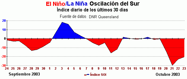 oscilacion sur el ni 241 o oscilaci 243 n del sur el ni 241 o el ni 241 o oscilaci 243 n oscilacion sur el ni 241 o oscilaci 243 n del sur el ni 241 o el ni 241 o oscilaci 243 n