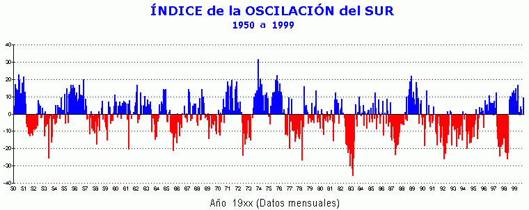 oscilacion sur opiniones de indice de oscilacion sur oscilacion sur opiniones de indice de oscilacion sur