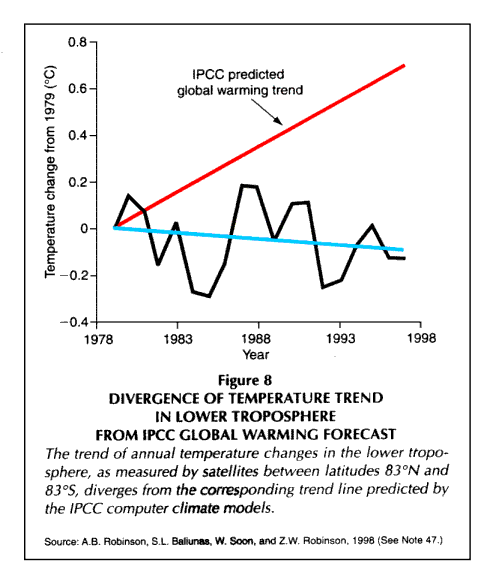 graphs on global warming. GLOBAL WARMING FORECAST